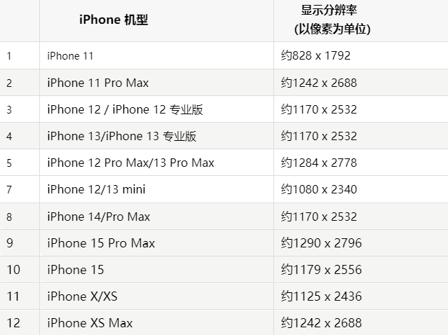 苹洋浦经济开发区果维修分享iPhone主屏幕壁纸显得模糊怎么办