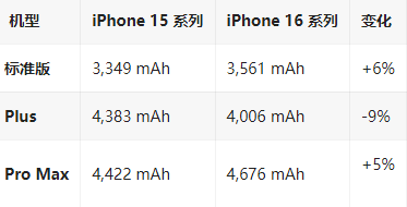 洋浦经济开发区苹果16维修分享iPhone16/Pro系列机模再曝光