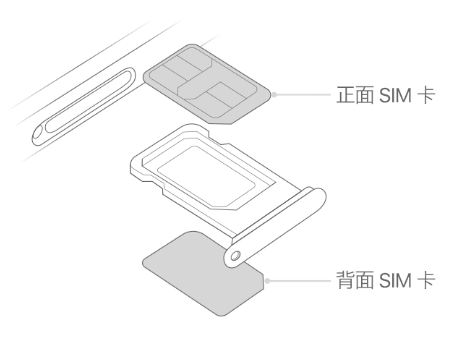 洋浦经济开发区苹果15维修分享iPhone15出现'无SIM卡'怎么办 