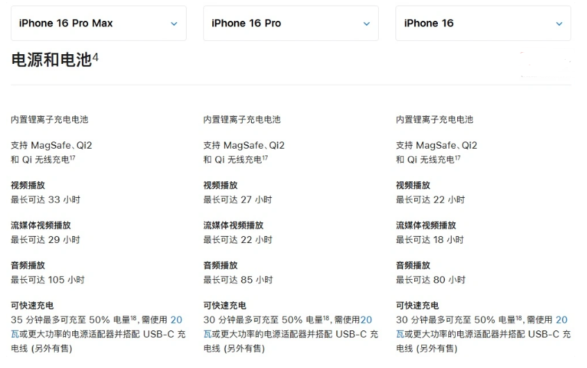 洋浦经济开发区苹果手机维修分享 iPhone 16 目前实测充电峰值功率不超过 39W 